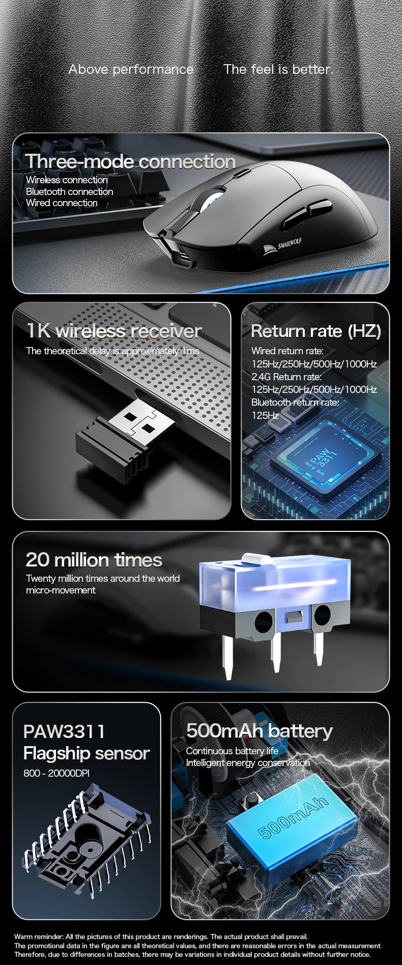 SMAILWOLF RS7 Bluetooth Wireless Mouse Three-Mode Gaming Notebook Desktop Computer Gaming PAW3311 Suitable for Big Hands